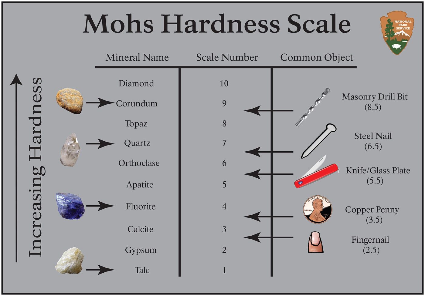 Mohs hardness