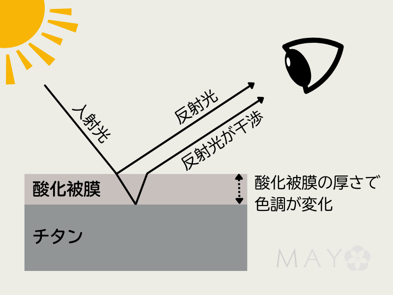 輝きと安全性を両立するアノダイズ加工とは? 2 blog anodization 4 2